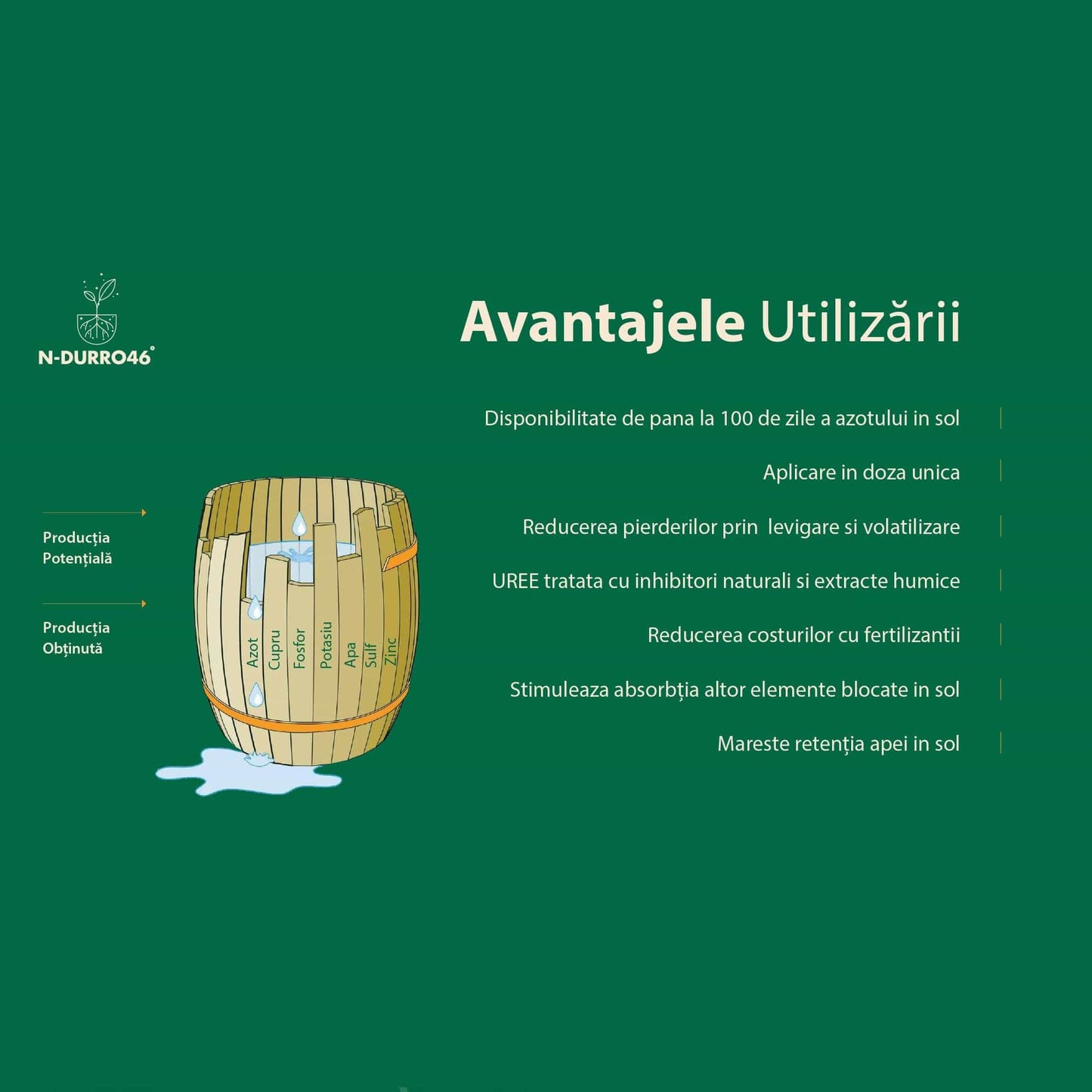 Ingrasamant cu Azot si Extracte Humice - N-Durro 46, 46% N, Efect 100 Zile