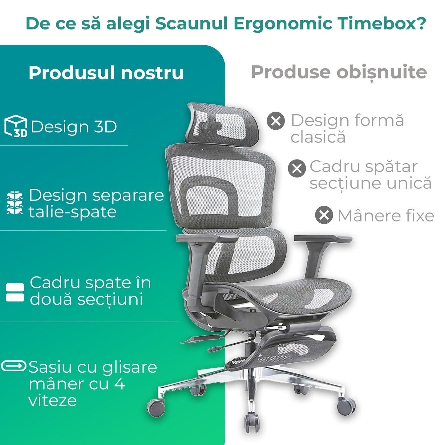 Scaun ergonomic Timebox, Cotiere 4D, pana la 150 kg, 150°, Gri
