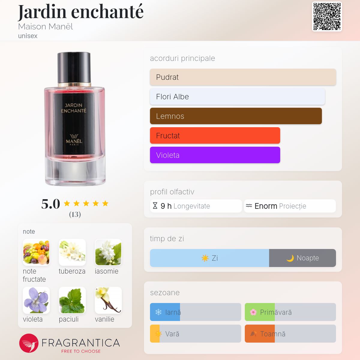 Manel Jardin Enchante, Parfümextrakt, 50 ml Unisex