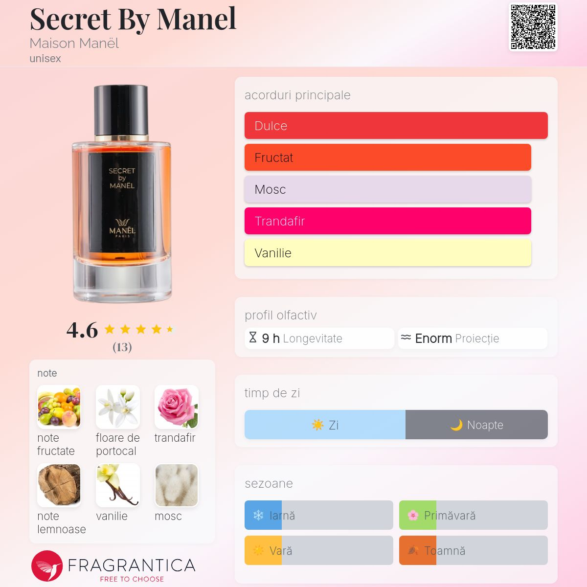 Secret by Manel, Duftextrakt, 50 ml, Unisex